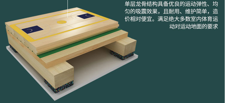 上海企口籃球場地板安裝